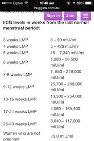 hcg level chart april 2015 babycenter australia