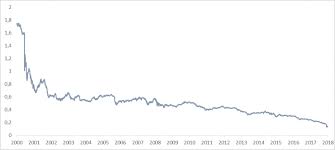 Ecb euro reference exchange rate. Schwellenlander Mit Kriselnden Wahrungen News Loys Ag Oldenburg Frankfurt