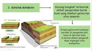 Pergerakan benua telah diukur dan berkecepatan 1 hingga 5 cm per tahun. Pdpr Geografi Tingkatan 1 5 4 Kesan Pergerakan Kerak Bumi Youtube