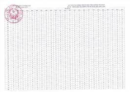 Cập nhật đề tham khảo thpt quốc gia 2021 môn sinh chính thức của bộ gd có đáp án và lời giải chi tiết giúp các em ôn luyện hiệu quả. Vasjoeb1 7heqm