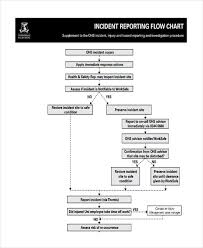 Incident Reporting Process Flow Chart Www