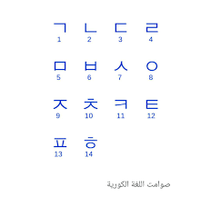 اللغة الجنوب كورية Wiki Exo Arab Fans Amino