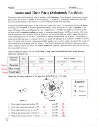 Every solid, liquid, gas, and plasma is composed of neutral or ionized atoms. Atoms And Their Parts Subatomic Particles V