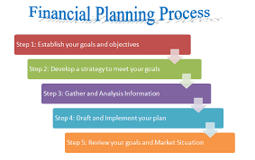 Buying a home is a significant financial milestone and a personal achievement that's definitely worthy of celebration. Steps In Personal Financial Planning Process Example
