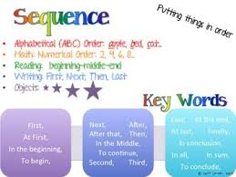 Sequence Anchor Chart