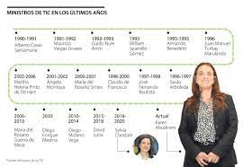 La directora general del instituto colombiano de bienestar familiar, karen abudinen abuchaibe, puso en marcha la estrategia la familia es mi cuento Las Subastas Y El Dominio Co Entre Los Retos De Karen Abudinen Abuchaibe
