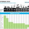 Bond info and credit ratings. 1