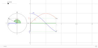 En outre, il montre les valeurs des fonctions trigonométriques pour les angles les plus. Cosinus Sinus Et Cercle Trigonometrique Geogebra