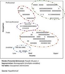Maybe you would like to learn more about one of these? Market Segmentation Wikipedia