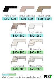 We did not find results for: 2021 Quartz Countertops Prices Cost To Install Quartz Countertops