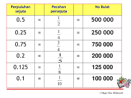 Anda boleh melakukan ini menggunakan bahagian bertulis dalam artikel ini: Cikgu Nur Hidayati Zainal Abidin Ppt Download