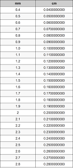 20 มิลลิเมตร = 0.02 เมตร: 1 6 à¸¡ à¸¥à¸¥ à¹€à¸¡à¸•à¸£à¹€à¸‚ à¸²à¹„à¸›à¹€à¸‹à¸™à¸• à¹€à¸¡à¸•à¸£à¹€à¸„à¸£ à¸­à¸‡à¸¡ à¸­à¹à¸›à¸¥à¸‡à¸«à¸™ à¸§à¸¢ 1 6mmà¹€à¸‚ à¸²à¹„à¸›cmà¹€à¸„à¸£ à¸­à¸‡à¸¡ à¸­à¹à¸›à¸¥à¸‡à¸«à¸™ à¸§à¸¢