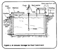 Rainwater harvesting (rwh) is a simple technique that offers many benefits. Rain Water Storage Water Storage Rain Water Collection Water Collection