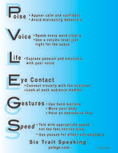 Pin By Erik Palmer On Teaching Speaking Oral Communication Skills Public Speaking Presentation Skills