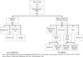 small kitchen organization chart bilgiler co