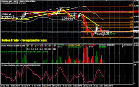 Forex Trade Forex Trader Forex Forex Trading Learn Forex Trading