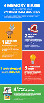 The Memory And Unforgettable Elearning Infographic Shows How Cognitive Biases Can Be Used When Creating Elearning In 2020 Elearning Cognitive Psychology Cognitive Bias