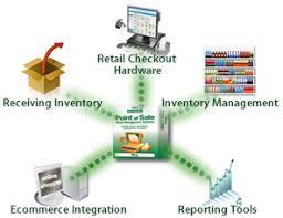 Quickbooks Point Of Sale Consulting English Management