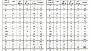 Marine Corps Height And Weight Chart Facebook Lay Chart