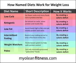 54 Punctilious Intermittent Fasting For Weight Loss Chart