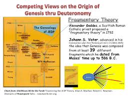 Documentary Hypothesis Jedp