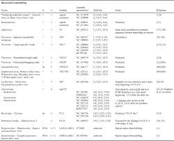 Keep in mind that garena does not have a free fire codes have an expiration date of years, months, days or even hours, once this code expires it is impossible to change for any prize. Ribosomal Frameshifting And Transcriptional Slippage From Genetic Steganography And Cryptography To Adventitious Use Abstract Europe Pmc
