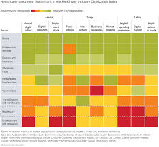 Empowering you and your family to take care of medical expenses and lead a fulfilling life. Digital Is Reshaping Us Health Insurance Winners Are Moving Fast Mckinsey