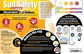 How To Manage Heat Stress In The Workplace Workplace