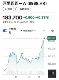 阿里要做AI安卓平台外資越睇越牛