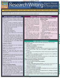 Research Writing Papers Theses Dissertations 9781423214441 Academic Writing Research Writing Scientific Writing