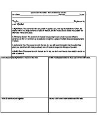 Qar Question Answer Relationship Chart