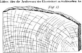 Résultat de recherche d'images pour "luders lines aluminum"