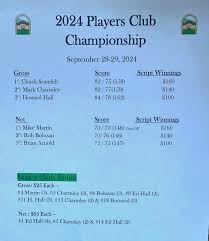 Congrats to our Central Coast Senior Champions Mike Facciani (2 day gross  total of 147) and Steve Soderquist (2 day net total of 139)!