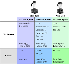 Vitamix Blender Model Comparison Chart Fyi Vitamix