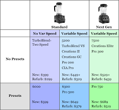 vitamix blender model comparison chart fyi vitamix