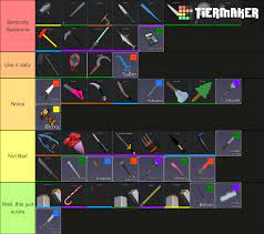 0 ответов 0 ретвитов 8 отметок yes, shadow daggers are without a doubt the worst knife in the game. Arsenal Melee Tier List Not Including Christmas 2020 Because I M Lazy Roblox Arsenal
