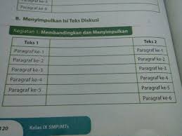 Membandingkan Dan Menyimpulkan Isi Teks Diskusi Brainly Co Id