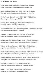 The best horror movies on hulu right now. Kermode And Mayo S Film Review On Twitter It S Tv Movie Of The Week Time The Best Films On Subscription Free Tv Next Week Are Below Choices Include Some Like It