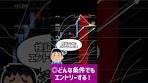 毎日10万円 FXで稼ぐための検証方法！FX初心者が勝つために ...