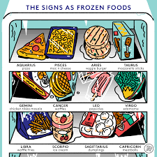 Chemotherapy is a common cancer treatment that uses one or more drugs to combat cancer cells in your body. Your Zodiac Sign As Food Guide To Pizza Cereal More