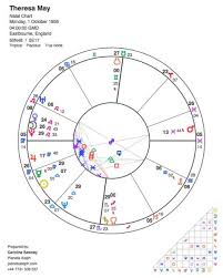 Therea Mays Birth Chart In Astrology Planeta Aleph Astrology