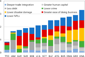 Crime rate is calculated by dividing the number of reported crimes by the total population, and then the result is multiplied by 100,000. Trinidad And Tobago Selected Issues In Imf Staff Country Reports Volume 2018 Issue 286 2018