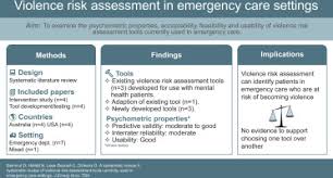 Image result for Broset Violence Checklist