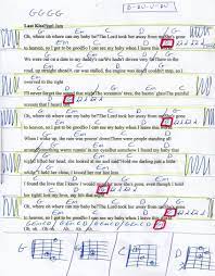 Last Kiss Pearl Jam Guitar Chord Chart Guitar Chords For Songs Guitar Chord Chart Guitar Chords