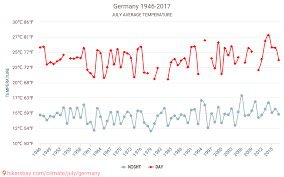 Vremea in luna iulie 2017. Germania Vremea In Iulie In Germania 2021