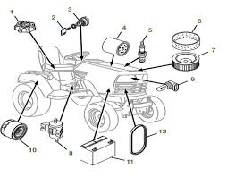 Manualslib has more than 11 little wonder edger manuals. X730 Owner Information Parts Service John Deere Us