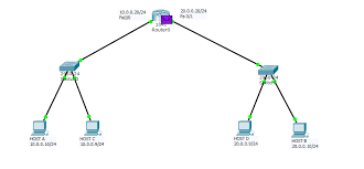 Packet Flow In Different Network Geeksforgeeks