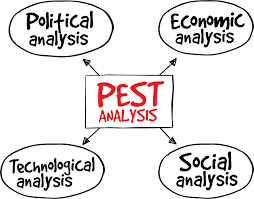 There is no doubt that pest management industry lack behind in the market anytime soon. Pest Pestel Analysis Smi