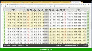 Learn How To Predict Nifty Target Seeing Option Open Interest