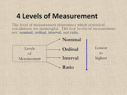 The Nature Of Statistics Ppt Download